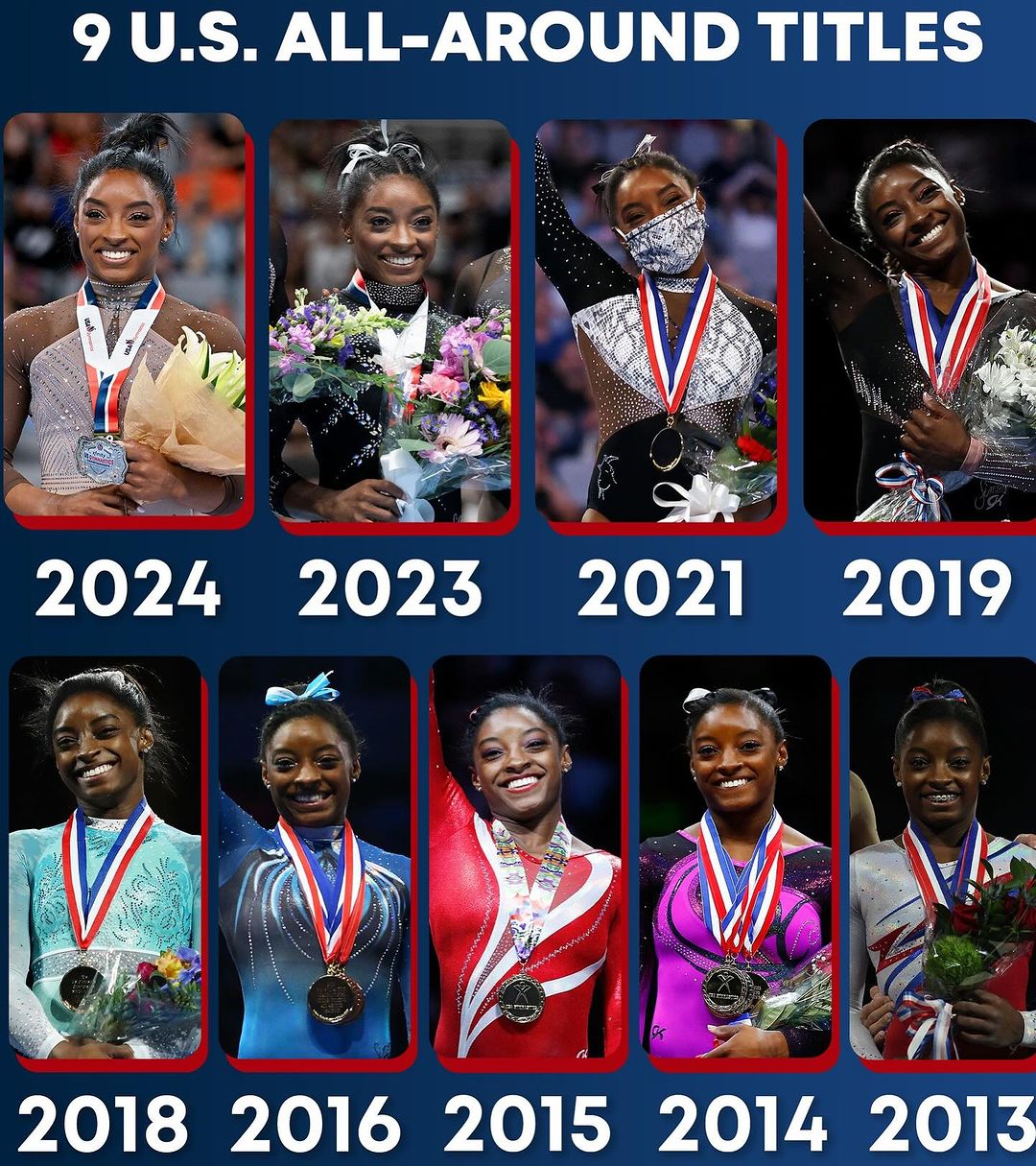 H Simone Biles ακολούθησε το όνειρό της- Η σεξουαλική κακοποίηση και η πολυπόθητη επιστροφή 2